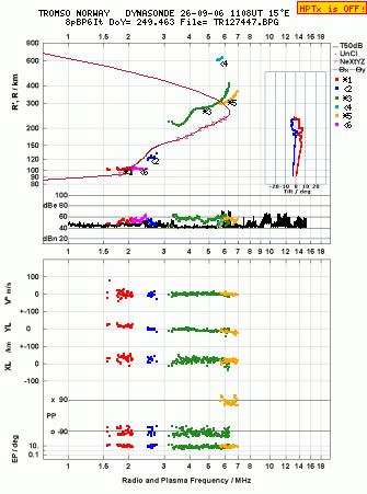 Click for original ionogram image