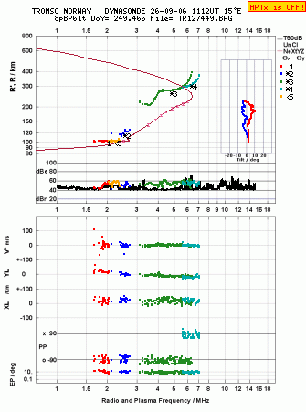 Click for original ionogram image