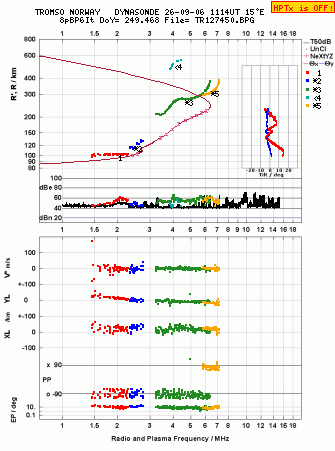 Click for original ionogram image