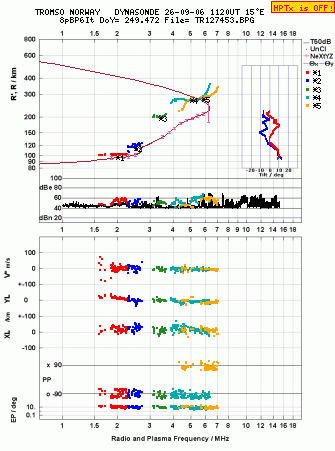 Click for original ionogram image