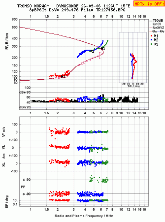 Click for original ionogram image