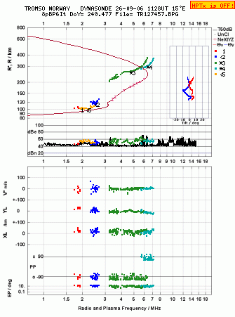 Click for original ionogram image