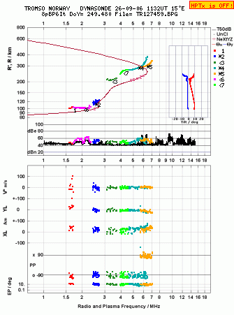 Click for original ionogram image