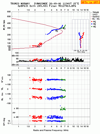 Click for original ionogram image