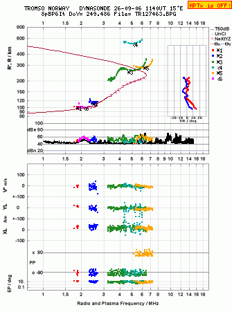 Click for original ionogram image