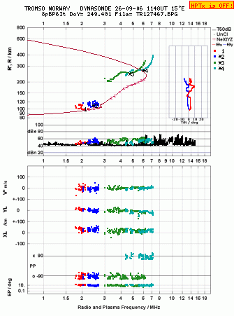 Click for original ionogram image