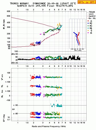Click for original ionogram image