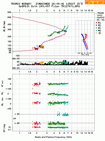 Click for original ionogram image