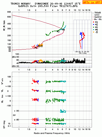 Click for original ionogram image