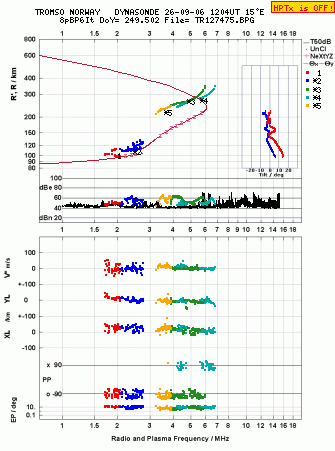 Click for original ionogram image