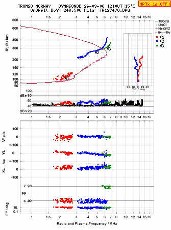 Click for original ionogram image