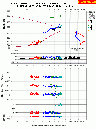 Click for original ionogram image