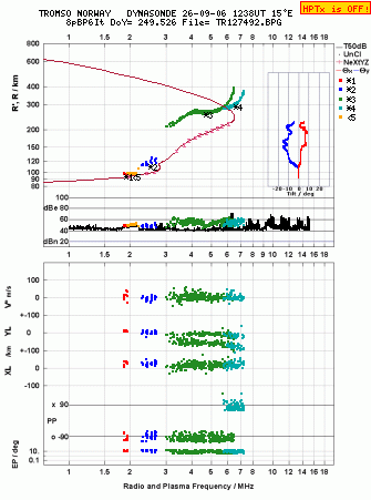 Click for original ionogram image