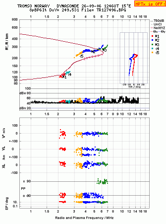 Click for original ionogram image