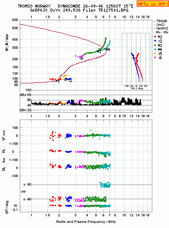 Click for original ionogram image