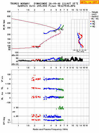 Click for original ionogram image