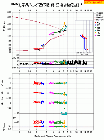 Click for original ionogram image