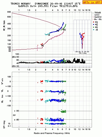 Click for original ionogram image