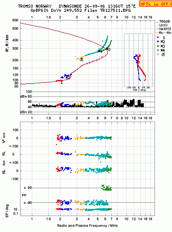 Click for original ionogram image