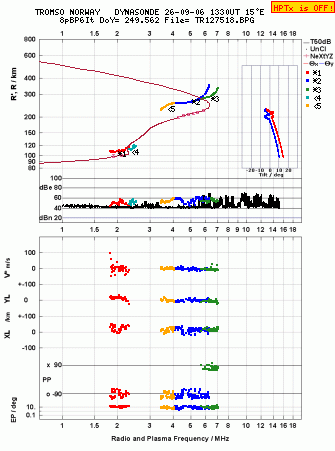Click for original ionogram image