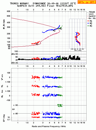 Click for original ionogram image