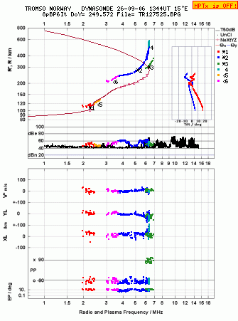 Click for original ionogram image