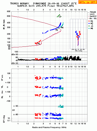 Click for original ionogram image