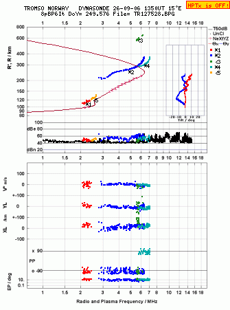 Click for original ionogram image