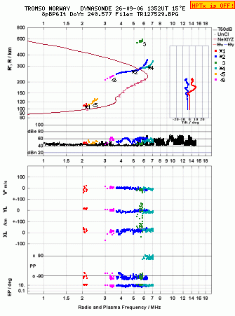 Click for original ionogram image
