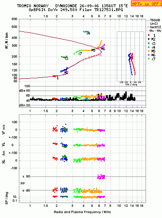 Click for original ionogram image