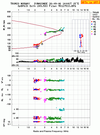 Click for original ionogram image