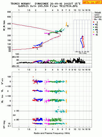 Click for original ionogram image