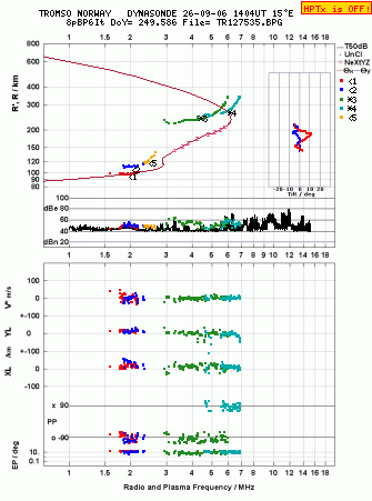 Click for original ionogram image