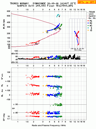 Click for original ionogram image