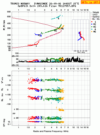 Click for original ionogram image