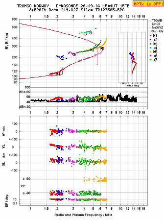 Click for original ionogram image