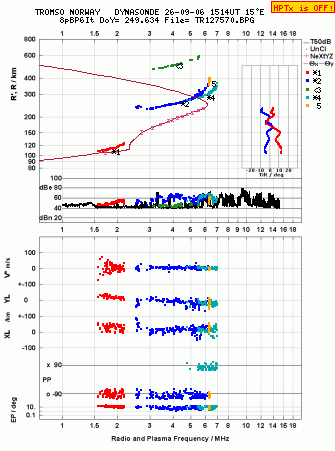Click for original ionogram image