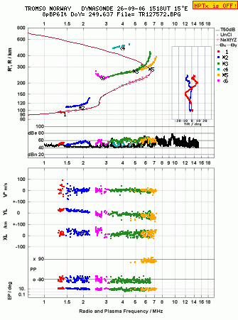 Click for original ionogram image