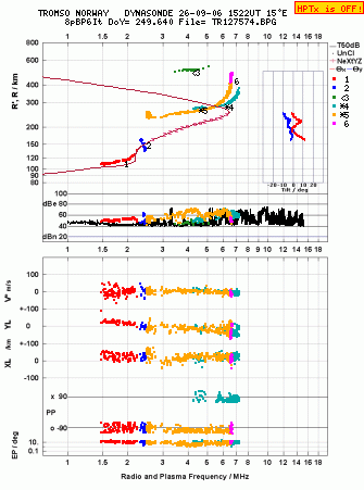 Click for original ionogram image