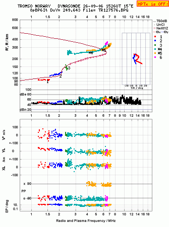 Click for original ionogram image