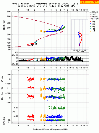 Click for original ionogram image