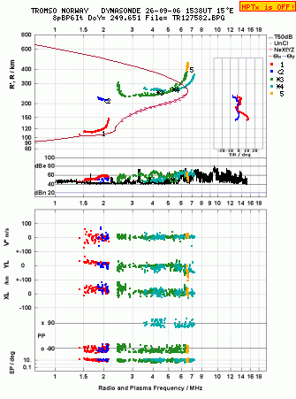 Click for original ionogram image