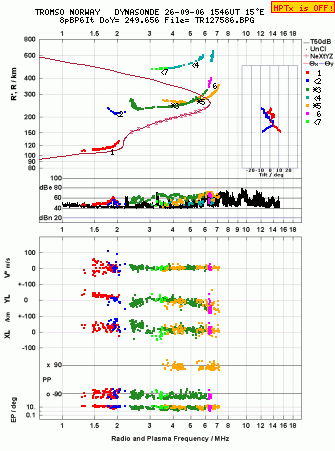 Click for original ionogram image