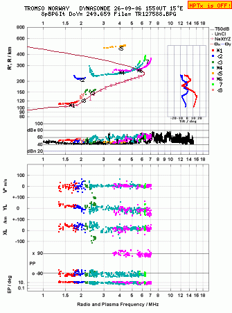 Click for original ionogram image