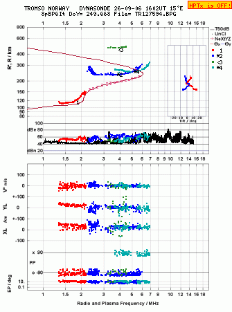 Click for original ionogram image