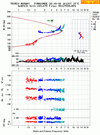 Click for original ionogram image