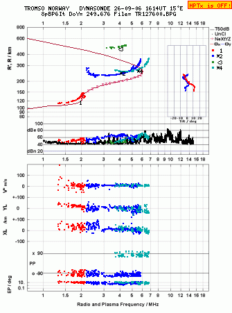 Click for original ionogram image