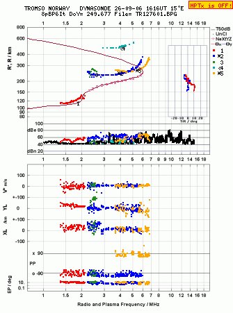 Click for original ionogram image