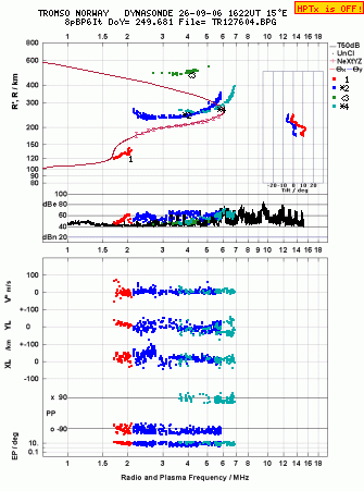 Click for original ionogram image