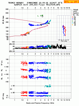 Click for original ionogram image